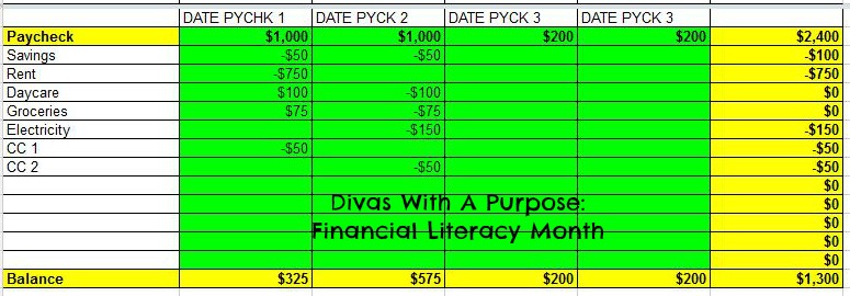 Budgeting Basics - Simple Spreadsheet
