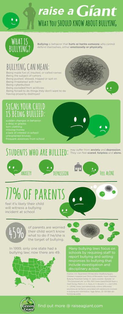 Raise A Giant Bullying Infographic