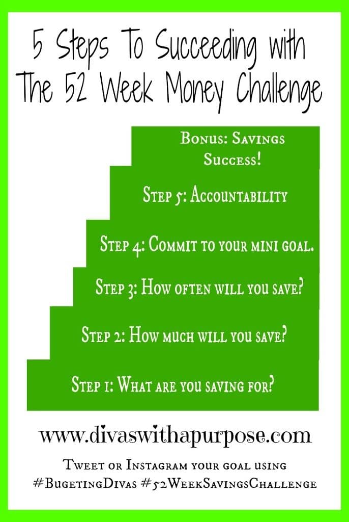 5 steps to succeeding with 52 week money challenge #BudgetingDivas #52WeekSavingsChallenge