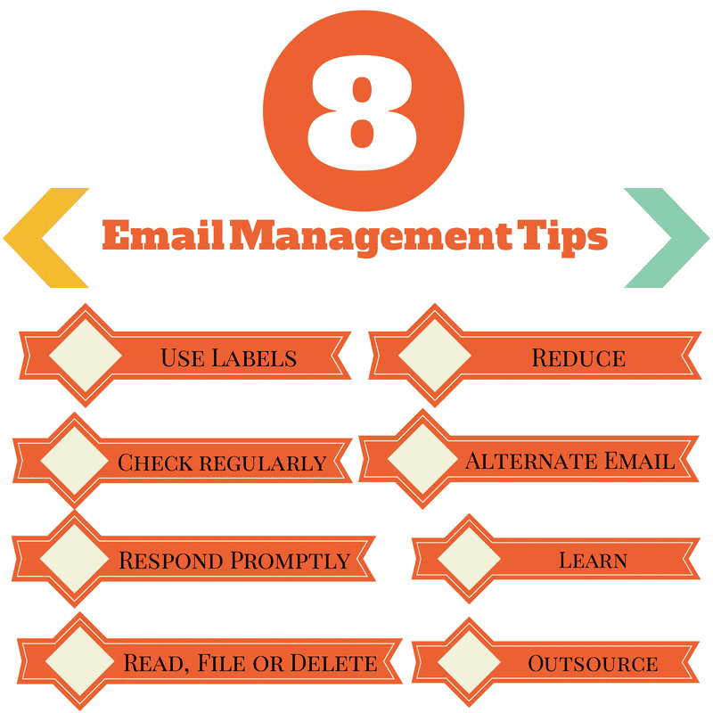 8 Email Management Tips