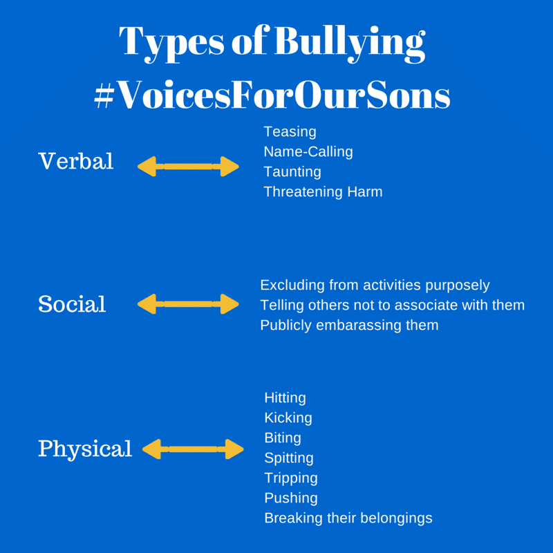 Types of Bullying #VoicesForOurSons