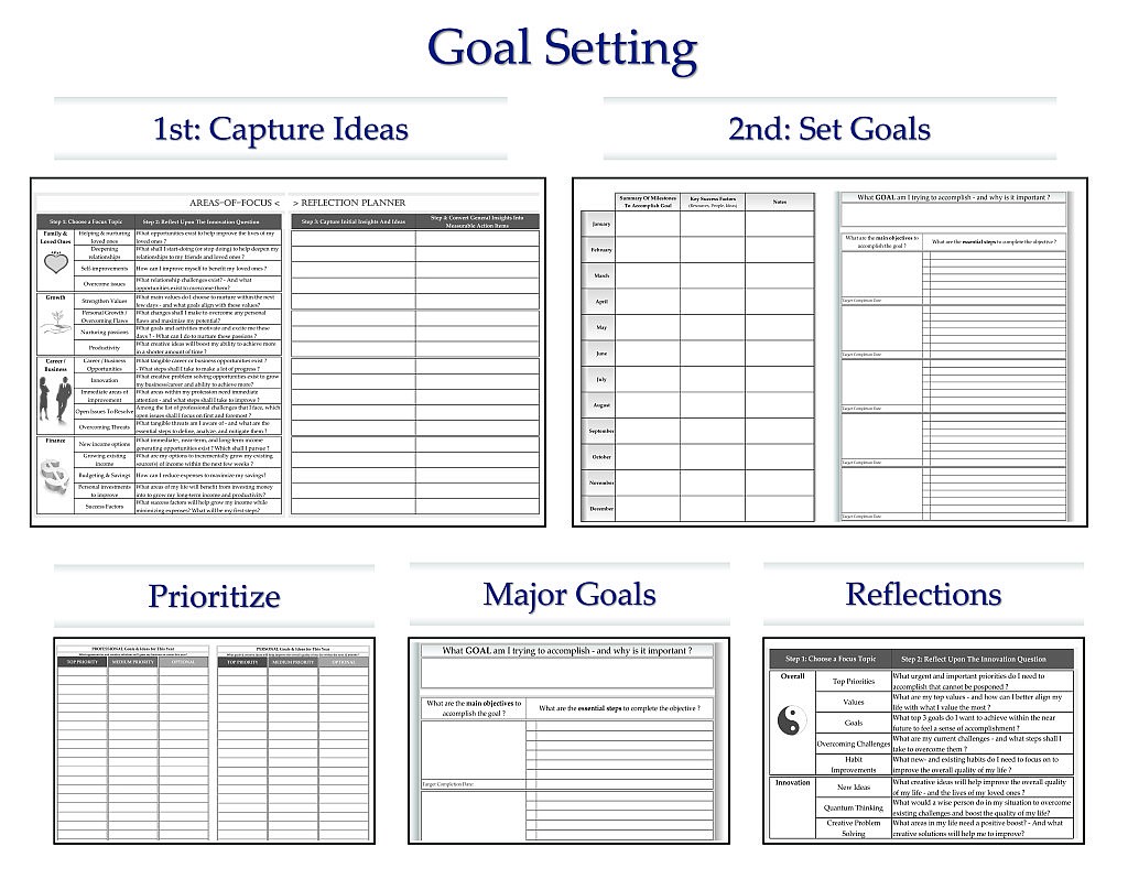 Goal Setting Using #Tools4Wisdom's Weekly Planner