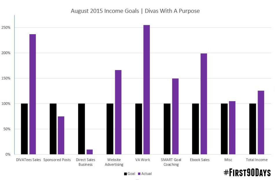 August 2015 Income Goals