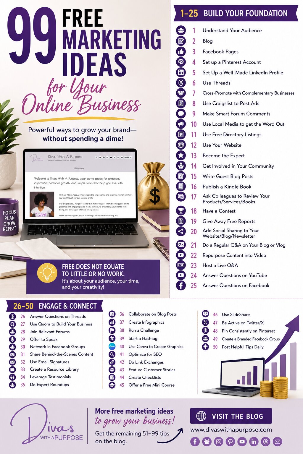 Infographic featuring 50 free marketing ideas for small businesses and entrepreneurs, including blogging, Pinterest marketing, LinkedIn, guest posting, networking, content creation, and social media strategies.
