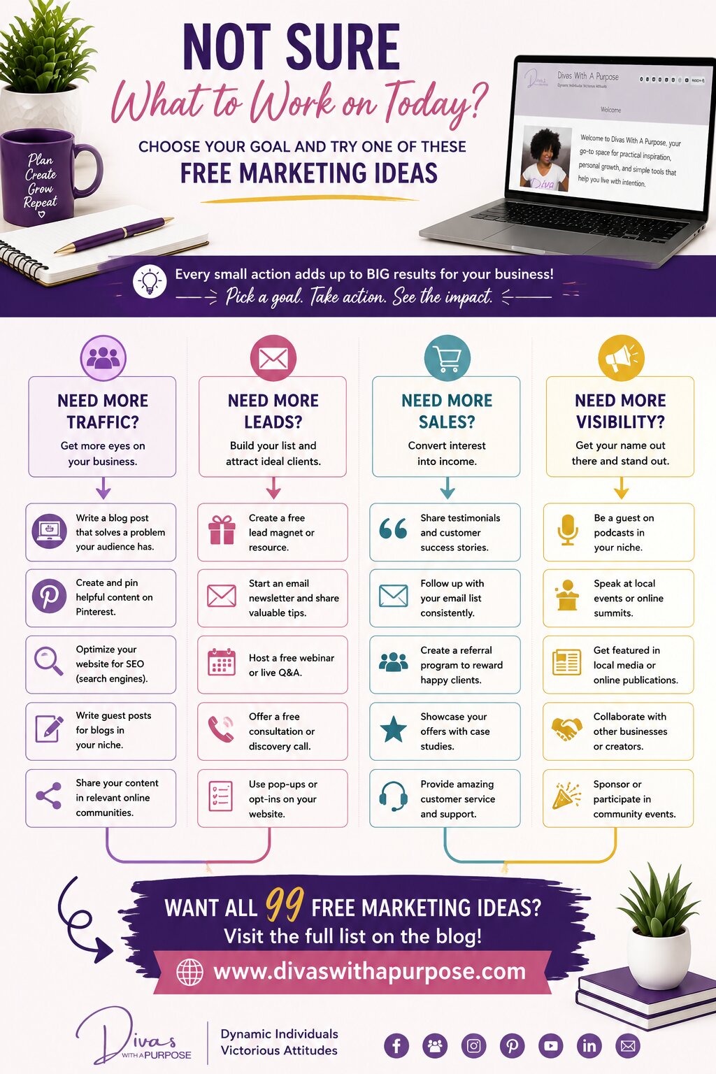 Flowchart infographic that helps small business owners choose the best free marketing strategy based on their goal, including getting more traffic, leads, sales, or visibility, with a link to 99 free marketing ideas on Divas With A Purpose.