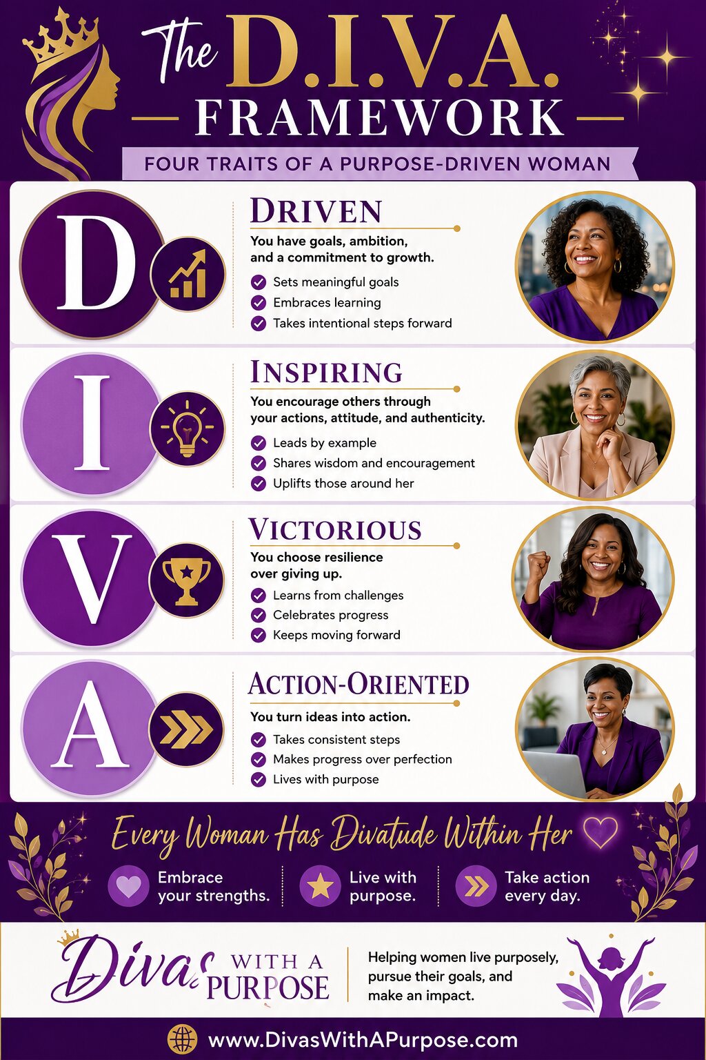 The D.I.V.A. Framework infographic explaining the meaning of a diva as Driven, Inspiring, Victorious, and Action-Oriented, with traits that help women live with confidence and purpose.