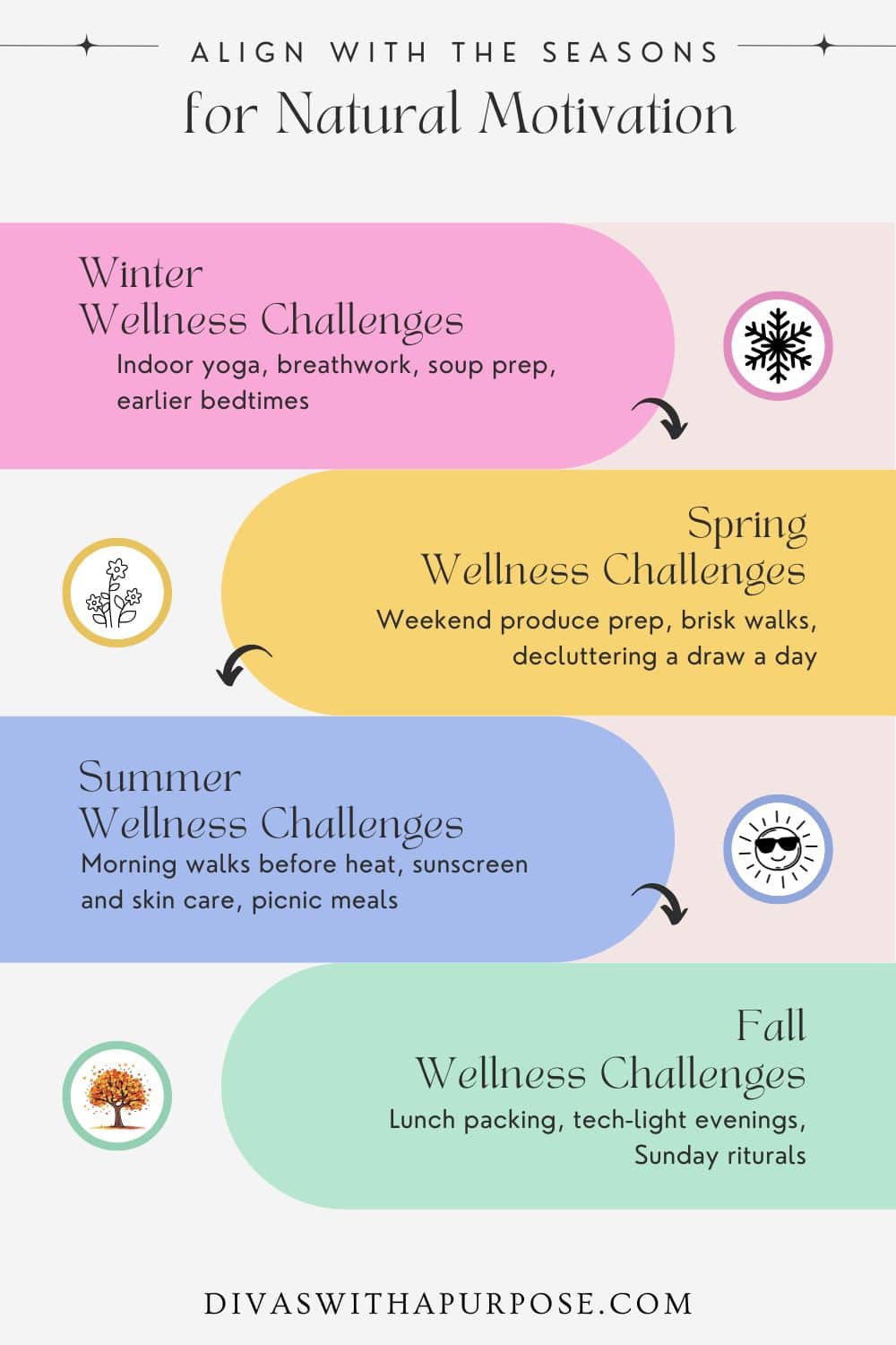 Colorful infographic showing winter, spring, summer, and fall wellness challenges that align with the seasons.