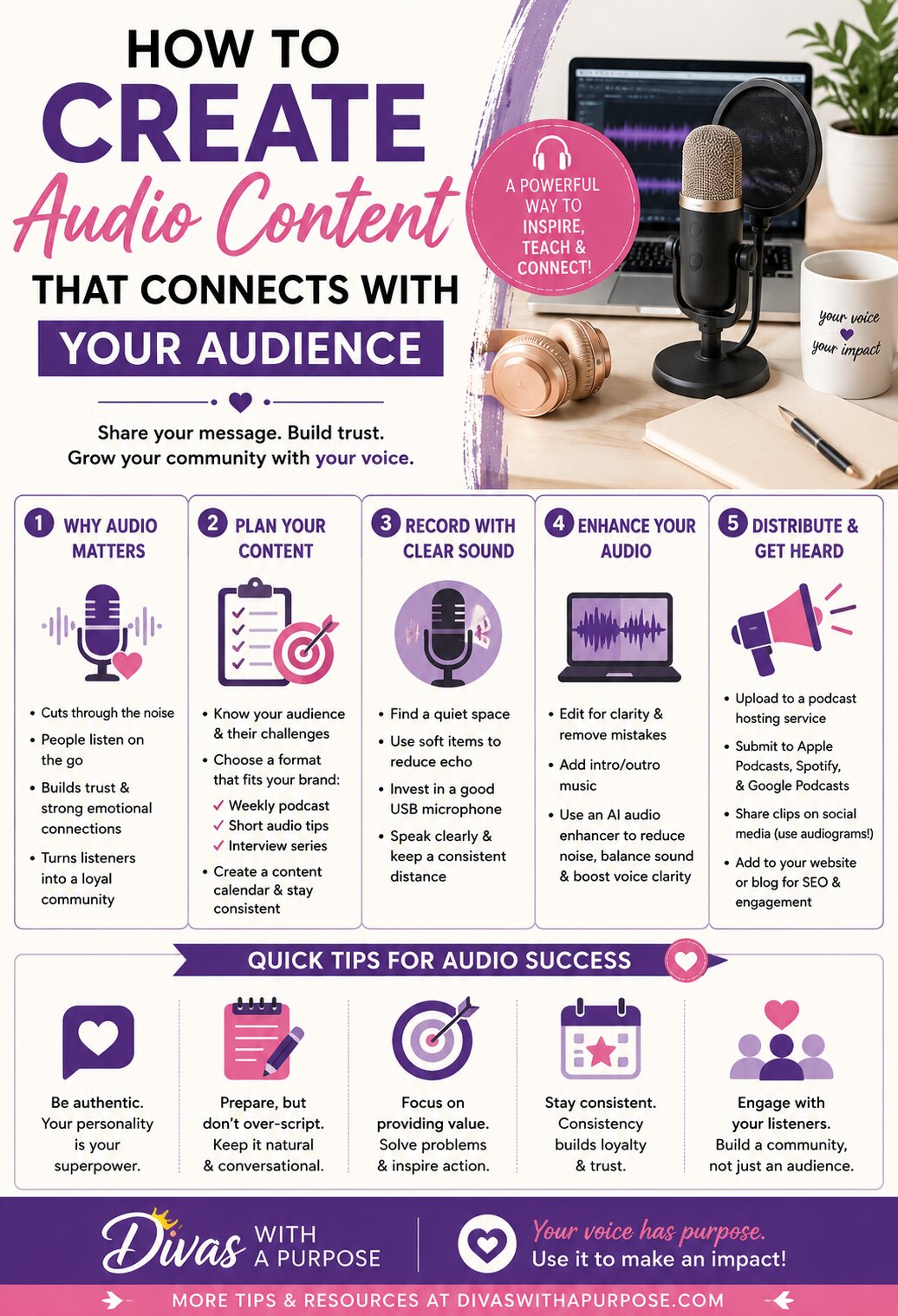 Infographic with tips for audio content creation, including planning episodes, recording clear audio, improving sound quality, editing recordings, and sharing podcasts and audio clips to grow an audience.