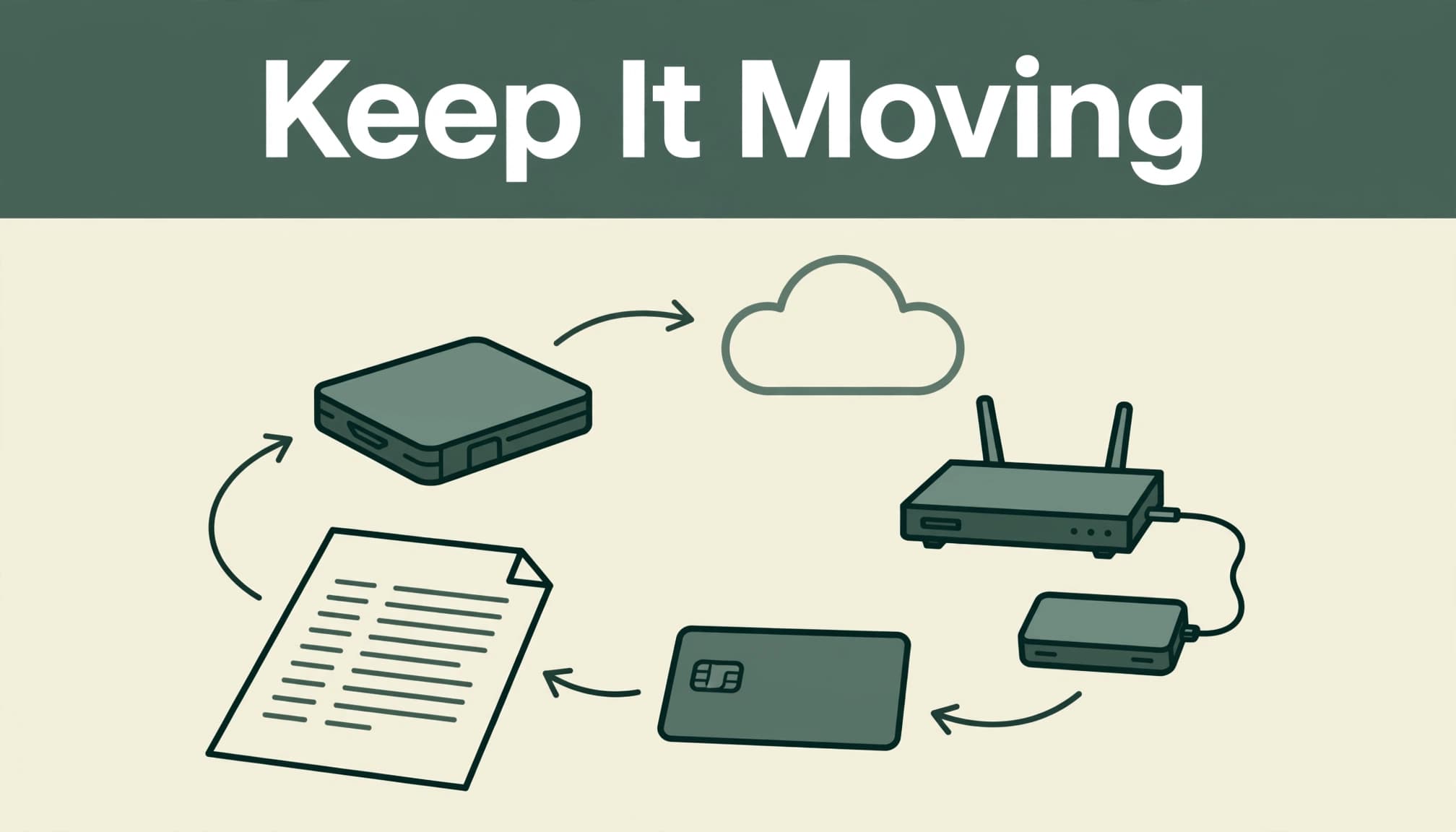 A backup drive, client sheet, payment card, router, and battery backup on a clean tabletop.